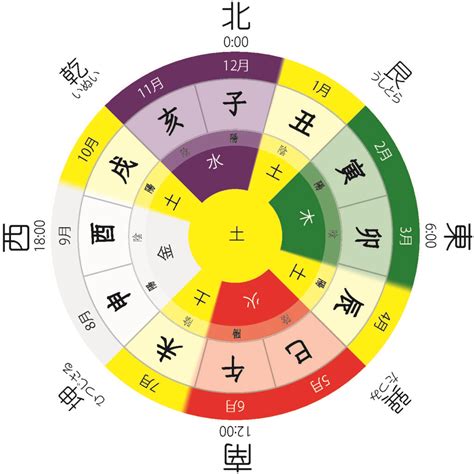 12支 五行|干支①六十干支（ろくじっかんし） 